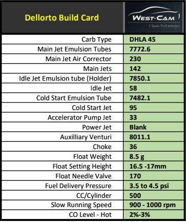 DELLORTO 45 DHLA Complete Restoration Kit – Made In Italy With 1-Year Warranty